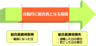 オレンジ共済組合事件